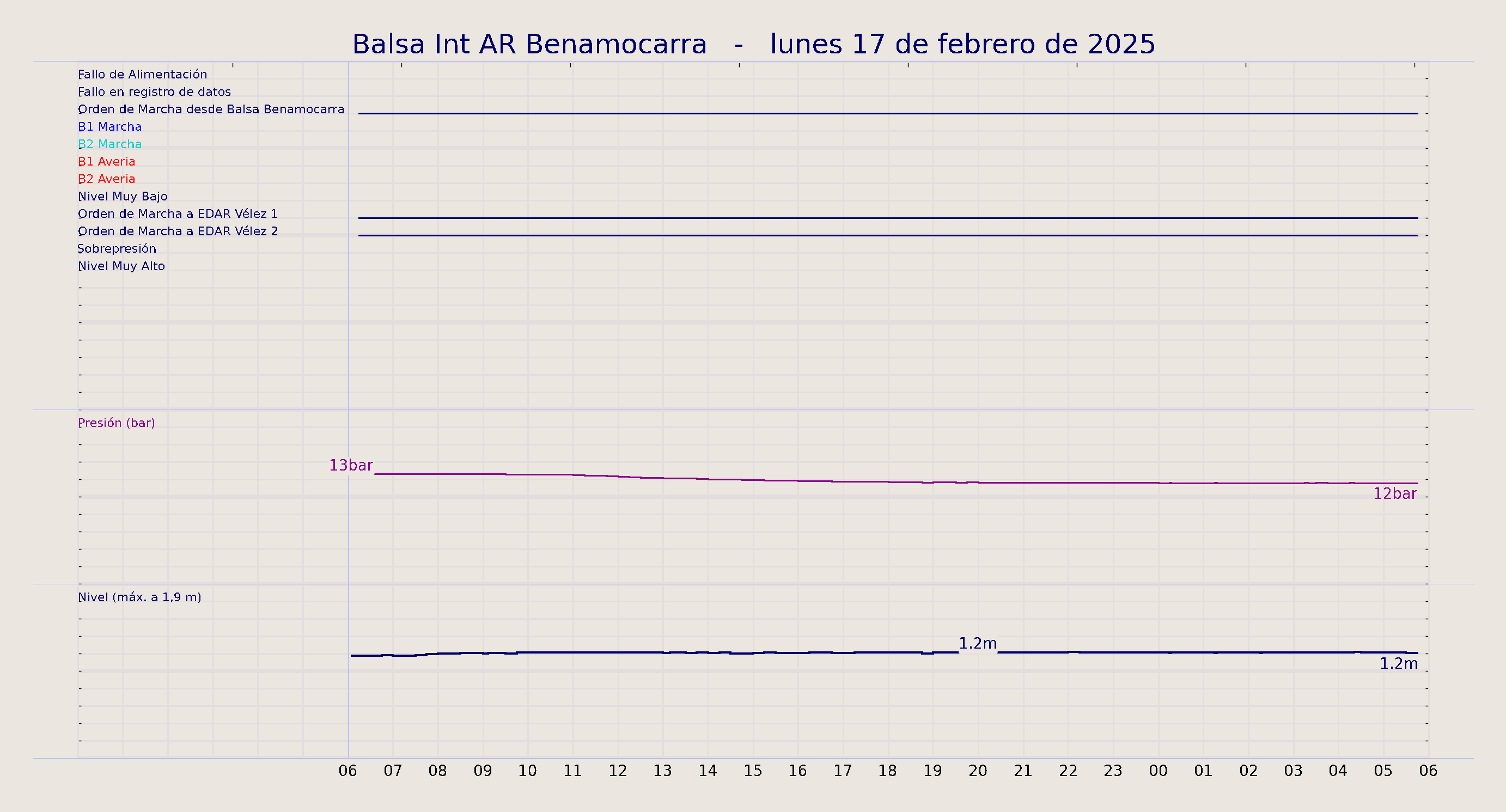 ../../imagenes/vid/2025/Balsa Int AR Benamocarra/2025-02-17 Balsa Int AR Benamocarra.png